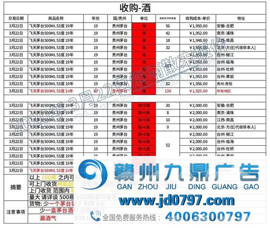 “炒”茅台1个月狂赚200万,一年抢光7000万瓶背后是谁在“搞鬼”?