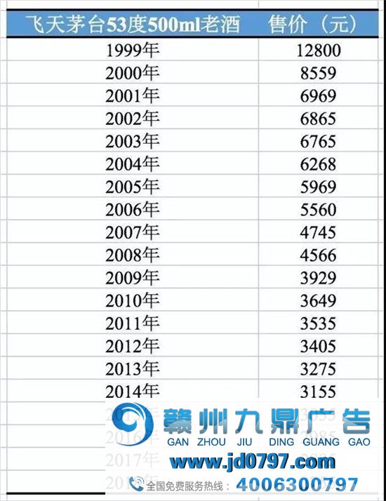 “炒”茅台1个月狂赚200万,一年抢光7000万瓶背后是谁在“搞鬼”?