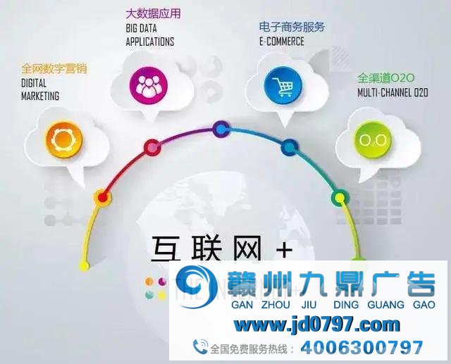 未来，户外广告如何互联网化 ？