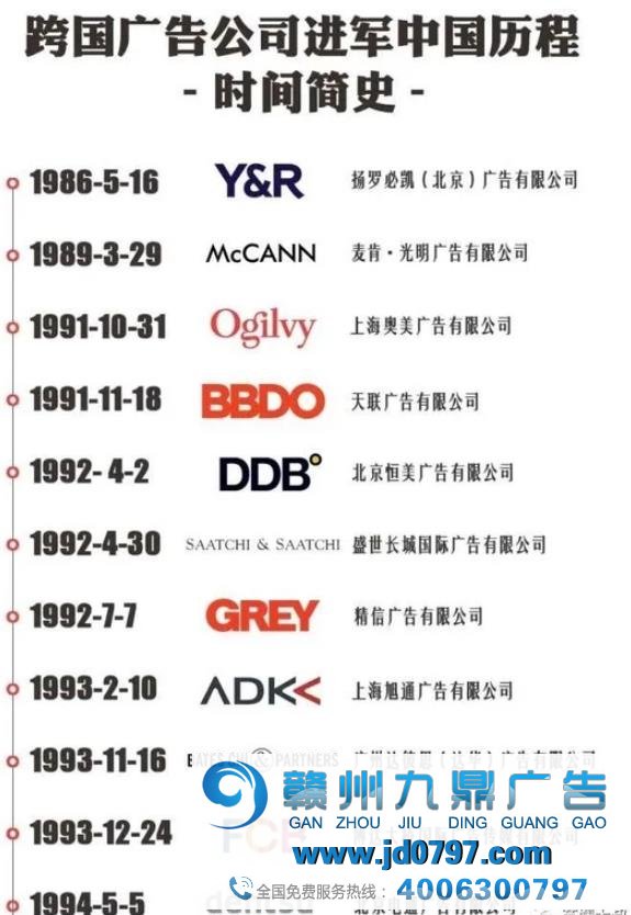 黄金岁月诞生的华文广告四教父