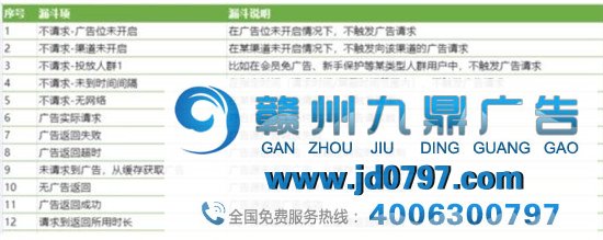 从媒体的角度，谈谈广告是如何被展现的？