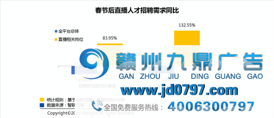 企业千万别做直播带货