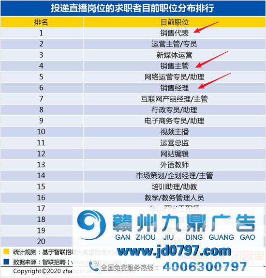 企业千万别做直播带货