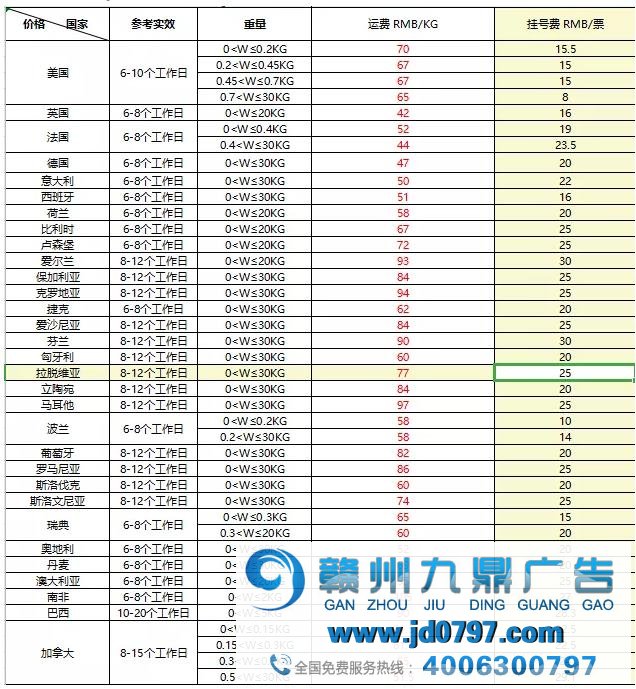 如何打造最轻资产的出海品牌？（2）轻库存