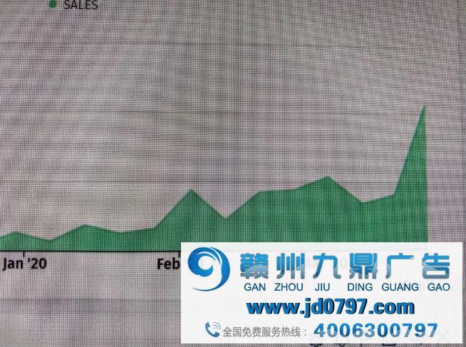 疫情期间美国人都在买什么?出海企业应该如何正确选品?
