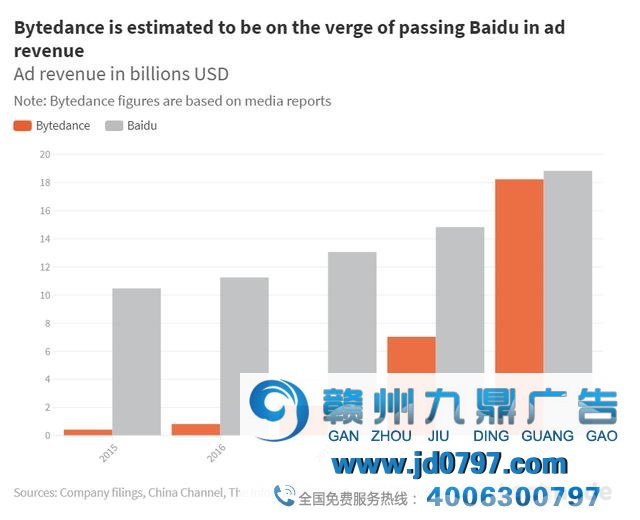谁动了BAT的大蛋糕?