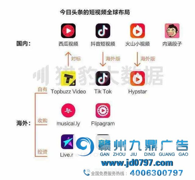 谁动了BAT的大蛋糕?