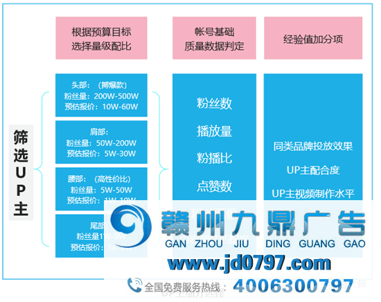 品牌如何与B站年轻人玩到一块儿？｜6000字战略剖析