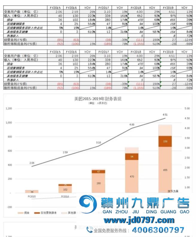 中国12大互联网巨头百亿级广告营收榜单出炉！多位资深专家犀利点评
