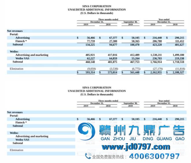 中国12大互联网巨头百亿级广告营收榜单出炉！多位资深专家犀利点评