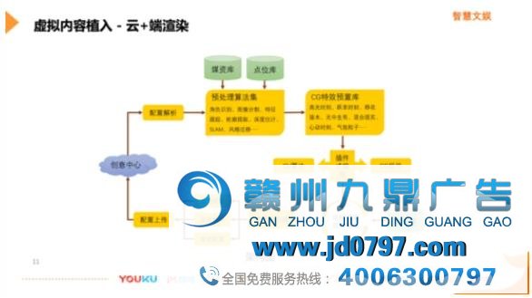 堪比科幻大片！优酷特效广告、互动视频技术大揭秘