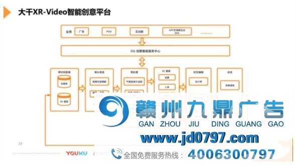 堪比科幻大片！优酷特效广告、互动视频技术大揭秘