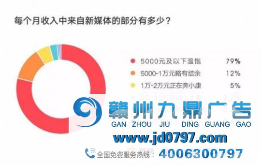 短视频内容创业，没有下半场