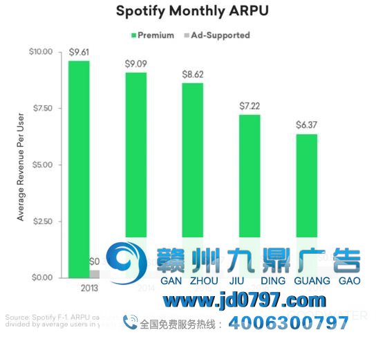 QQ音乐插播听歌广告，我却不想作出谴责