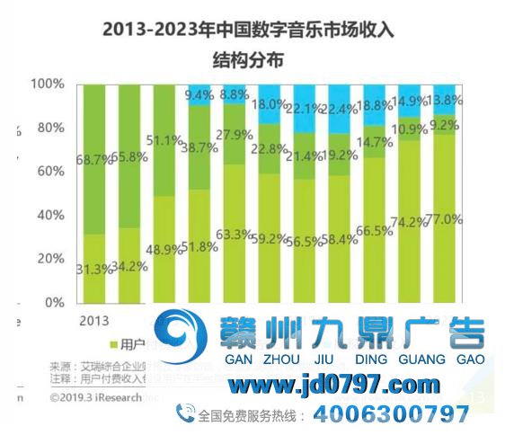 QQ音乐插播听歌广告，我却不想作出谴责