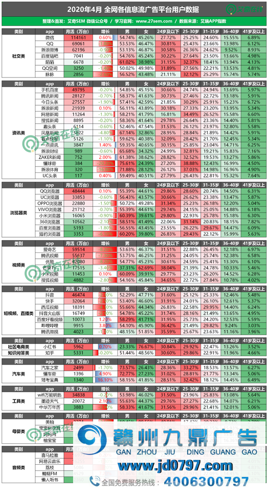 最新！60个信息流广告平台数据榜单！（2020.04）