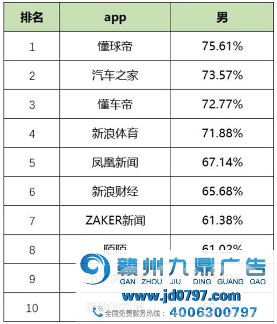 最新！60个信息流广告平台数据榜单！（2020.04）