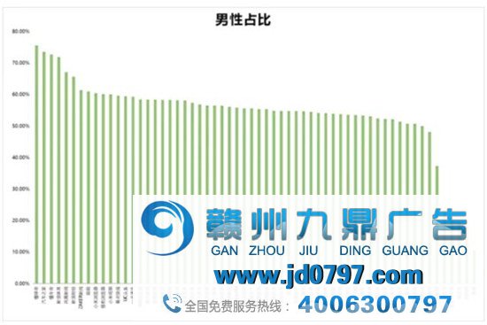 最新！60个信息流广告平台数据榜单！（2020.04）