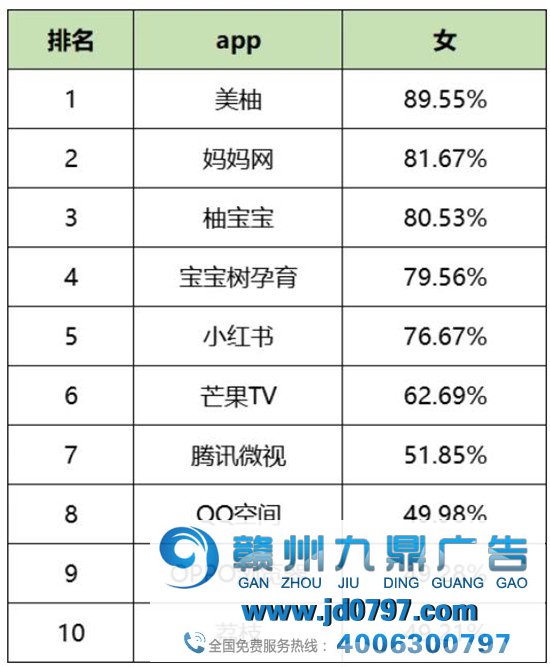 最新！60个信息流广告平台数据榜单！（2020.04）