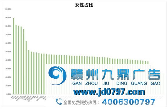 最新！60个信息流广告平台数据榜单！（2020.04）