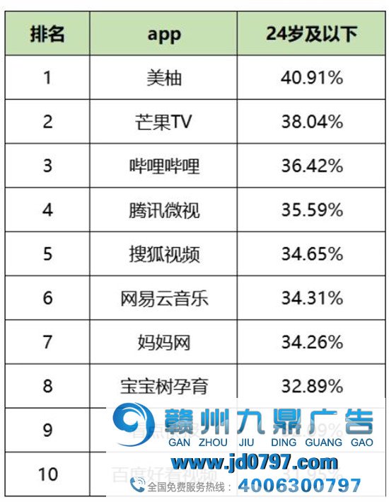 最新！60个信息流广告平台数据榜单！（2020.04）