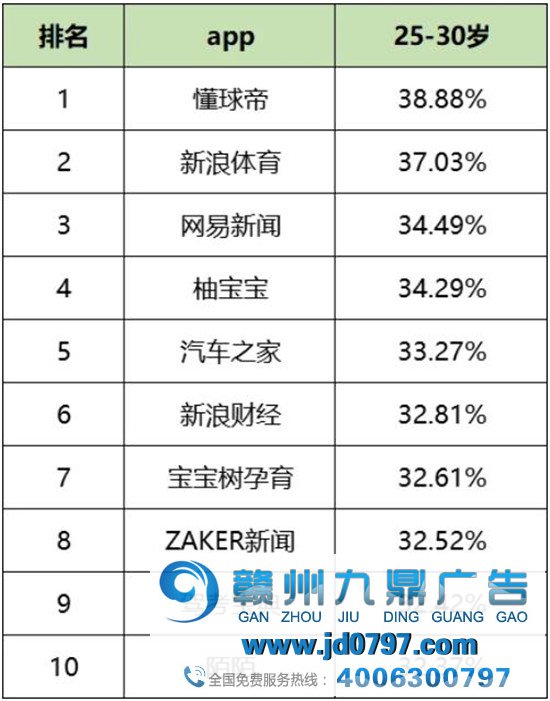 最新！60个信息流广告平台数据榜单！（2020.04）