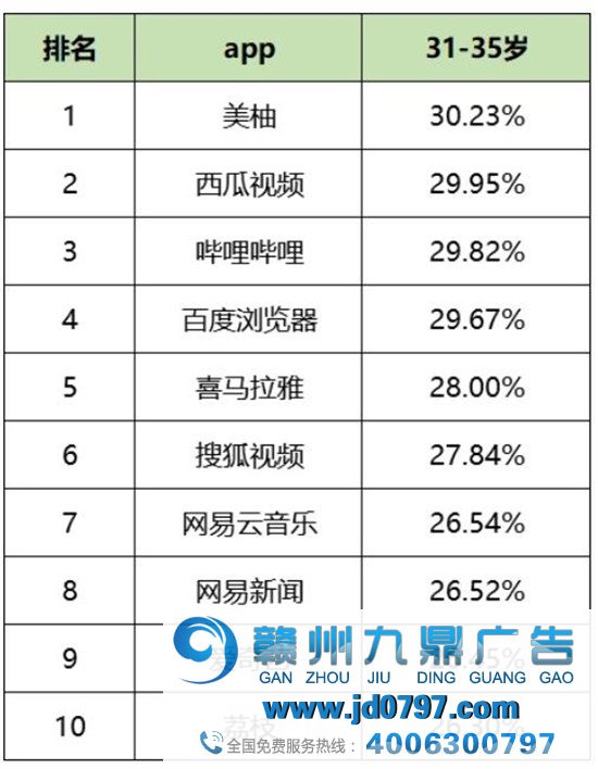 最新！60个信息流广告平台数据榜单！（2020.04）