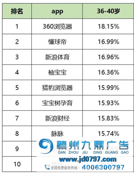 最新！60个信息流广告平台数据榜单！（2020.04）