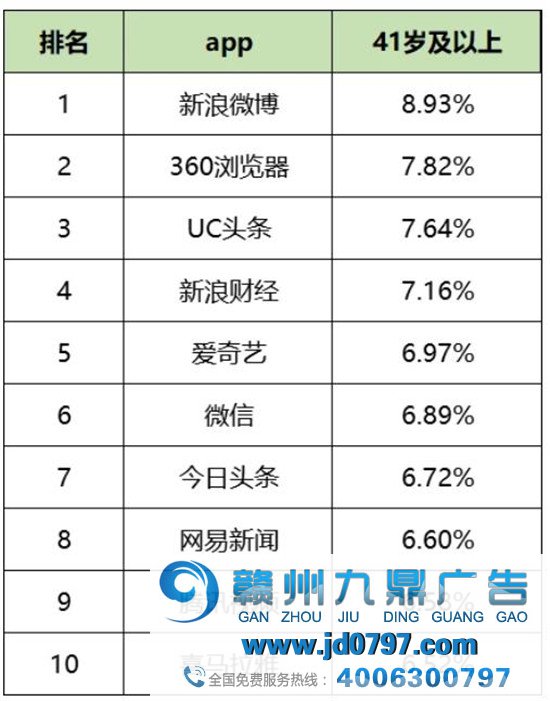 最新！60个信息流广告平台数据榜单！（2020.04）