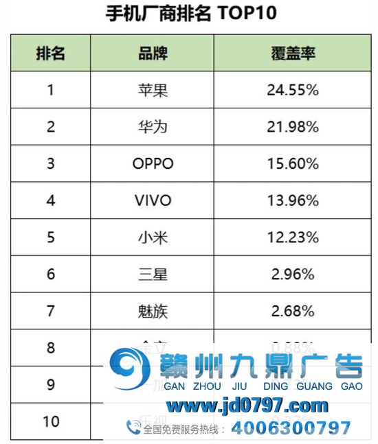 最新！60个信息流广告平台数据榜单！（2020.04）