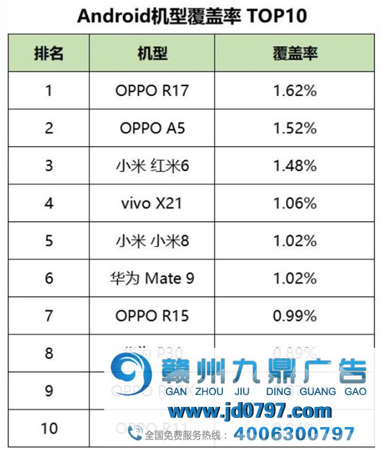 最新！60个信息流广告平台数据榜单！（2020.04）