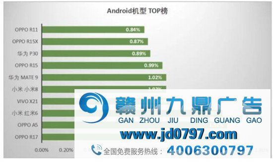 最新！60个信息流广告平台数据榜单！（2020.04）