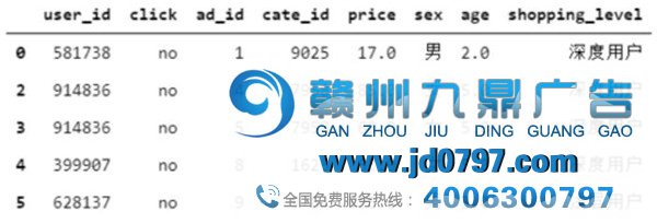 淘宝平台广告点击数据阐发陈述