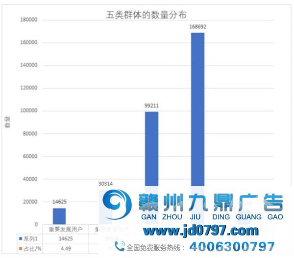 淘宝平台广告点击数据阐发陈述