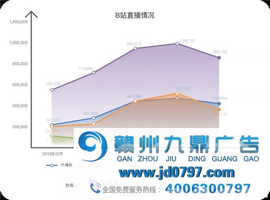 后直播时代，游戏直播仍然是赚钱的好生意