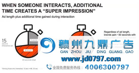 未来广告怎么玩？一文窥见先机