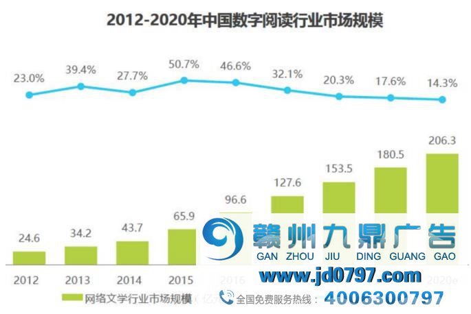 免费网文如何养活作者？