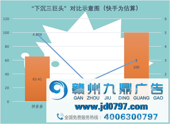 下沉市场三巨头，趣头条全面掉队