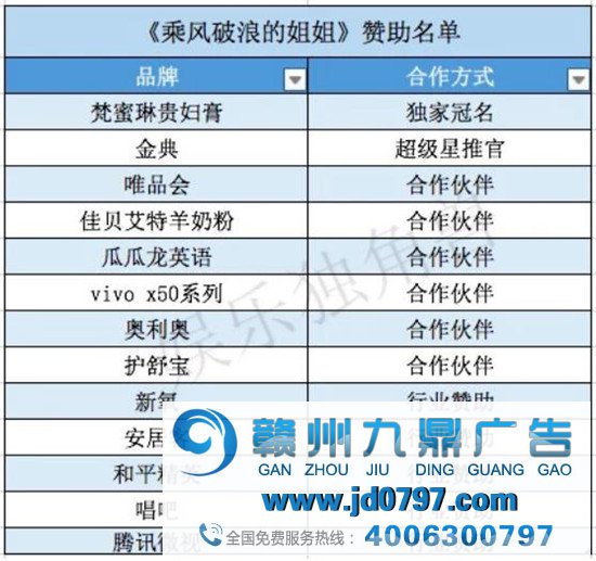《姐姐》的“广告密码”：最高或营收5.46亿，梵蜜琳4000万“躺赢”？
