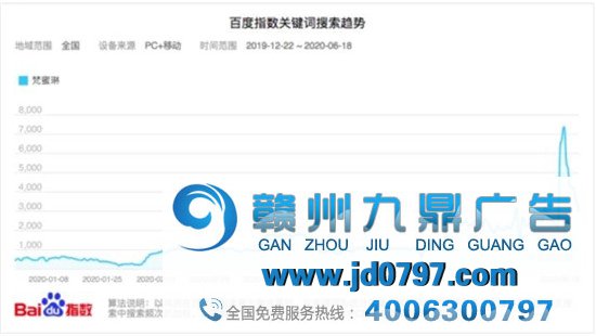 《姐姐》的“广告密码”：最高或营收5.46亿，梵蜜琳4000万“躺赢”？