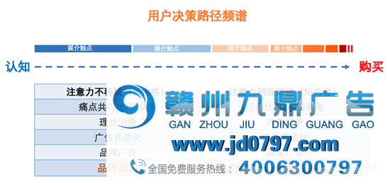 品牌广告为王的时代，又回来转头了？
