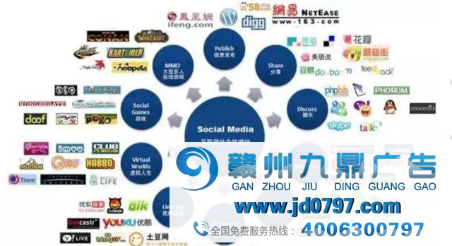 互联网广告的存在意义何在?