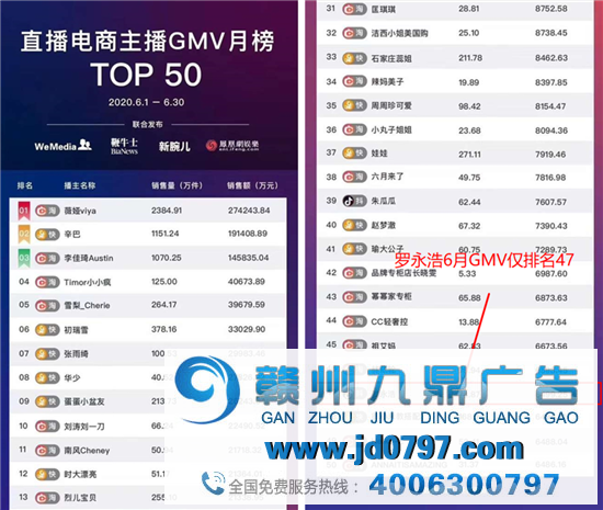 罗永浩带货量暴跌97％，真的“掉队”了？