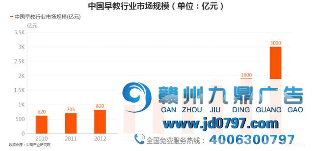 广告是如何抓住“法宝经济”，让新生代父母自愿掏钱？