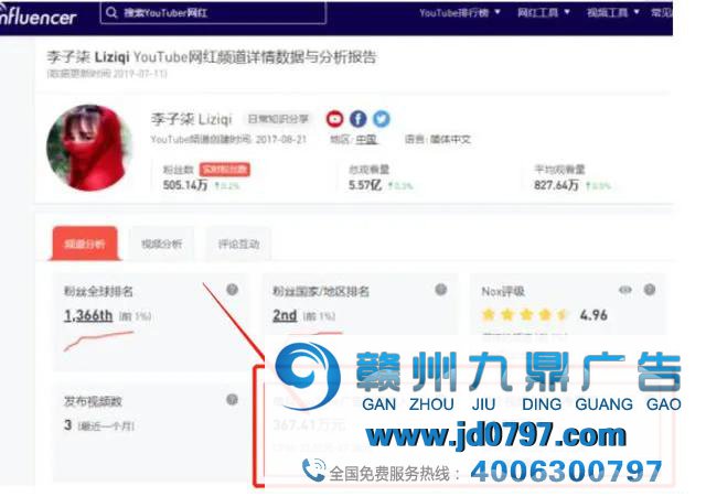 网红这么火,全靠它来装