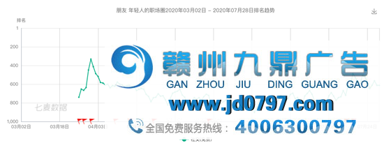 腾讯社交7连发，你猜半年后活了__个？