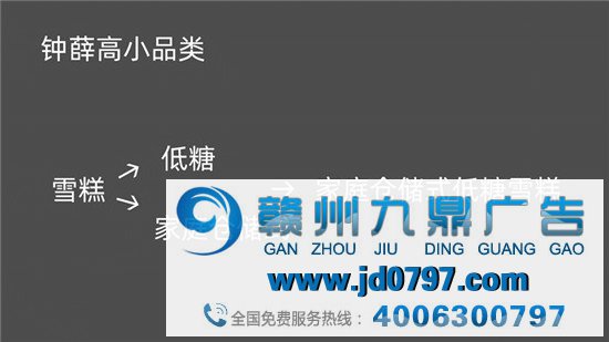 爆火的网红品牌们还能火几年?