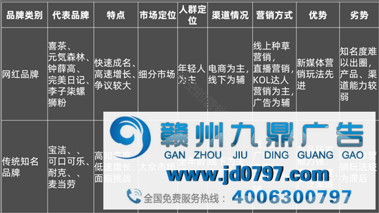 爆火的网红品牌们还能火几年?