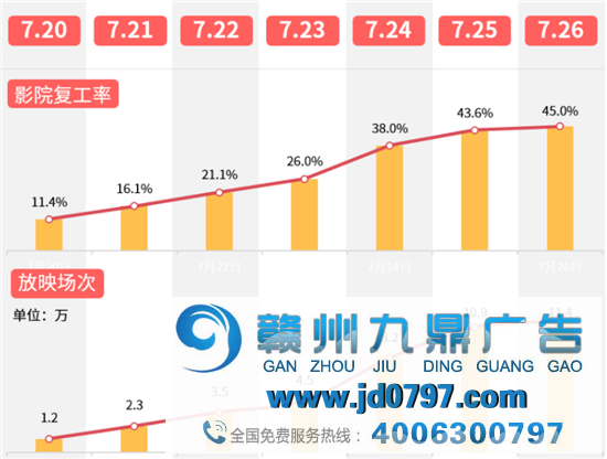 横店重启：48个剧组开拍，63个剧组筹拍，入5个民间群演群得交99元