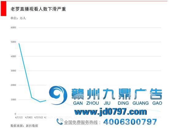 罗永浩、董明珠、吴晓波在左，直播带货在右